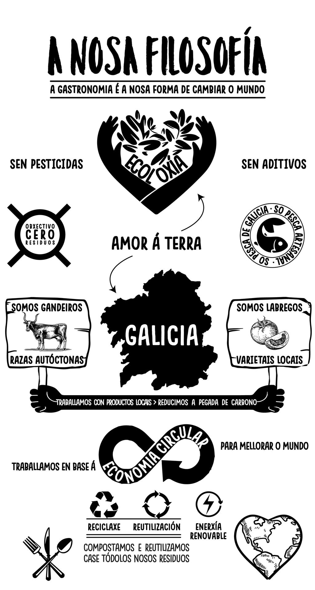 Filosofía Fogar do Santiso Grupo Gastronómico Ecológico